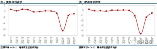 堪比好莱坞大片！原油上演反转好戏