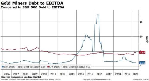 五大理由告诉你：金价再攀巅峰之际 金矿股或迎赚钱良机！