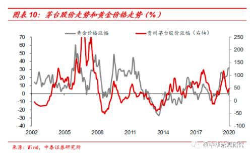 A股喝酒“上瘾”：四股盘中齐创新高 登顶行情能否持续？