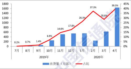 华为再遭封杀 5G手机产业链投资机会或迎变局