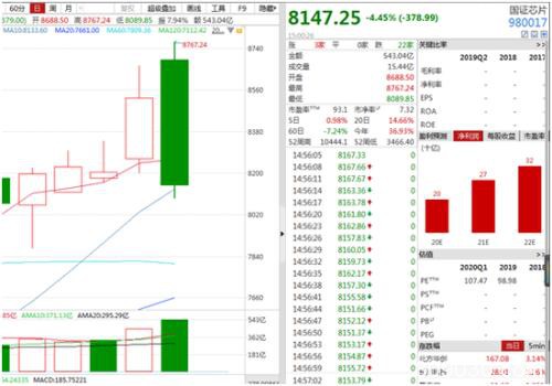 芯片股集体蹦极：千亿龙头振幅高达15% 多只ETF大跌