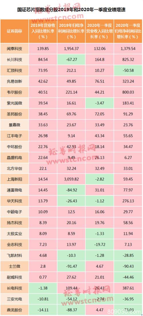 芯片股集体蹦极：千亿龙头振幅高达15% 多只ETF大跌