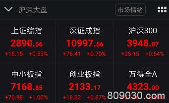 科技股冲高目前还能介入吗？券商：筹码松动 板块将分化