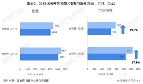 宠物经济走俏：这个消费子板块悄悄抢跑 月内涨幅超三成