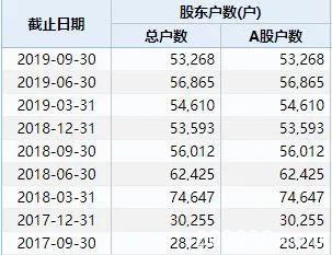 昔日创业板10倍大牛股恐退市 370亿财富已灰飞烟灭