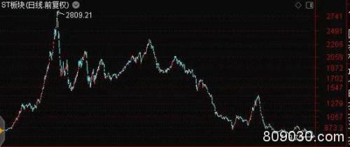 昔日创业板10倍大牛股恐退市 370亿财富已灰飞烟灭