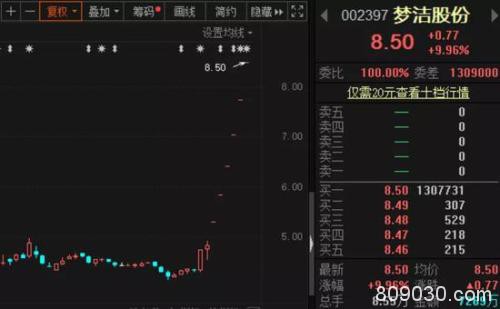 仅10天两大主播让21股增值近300亿 监管函发不停