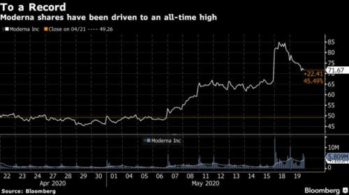临床数据遭质疑！美国“疫苗第一股”飙涨次日便遇暴跌……