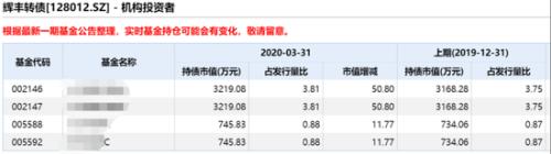 史上首例！辉丰转债突然暂停上市 投资者转股亏74% 不转可能被违约？