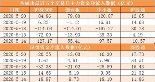 主力资金净流出399亿元 龙虎榜机构抢筹12股