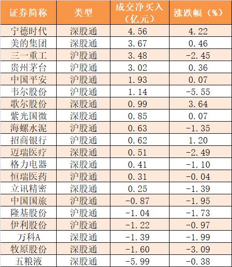 主力资金净流出399亿元 龙虎榜机构抢筹12股