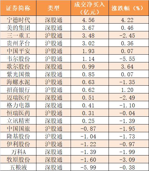 主力资金净流出399亿元 龙虎榜机构抢筹12股