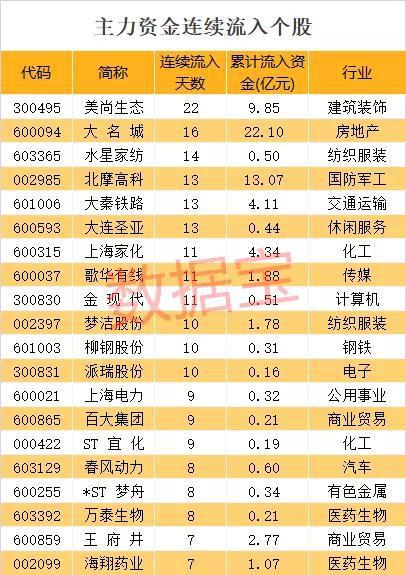 主力资金：游资猛砸光刻胶概念 主力重金杀入OLED龙头