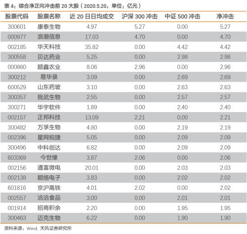 A股重要指数成分股调整在即 券商看好这些个股(名单)