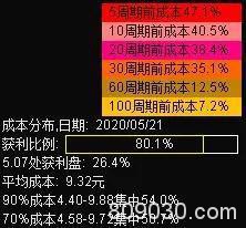 炒作太疯狂：7天翻倍机构也懵 游资击鼓传花赚走千万