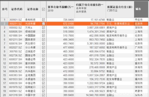 新证券法下董秘的日子不好过：近期多位董秘被实施监管措施