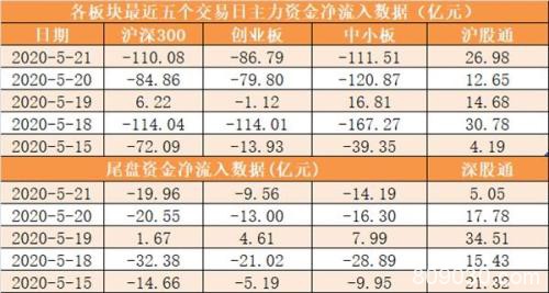 主力资金净流出416亿元 龙虎榜机构抢筹12股