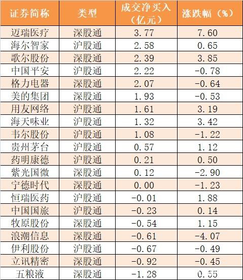 主力资金净流出416亿元 龙虎榜机构抢筹12股