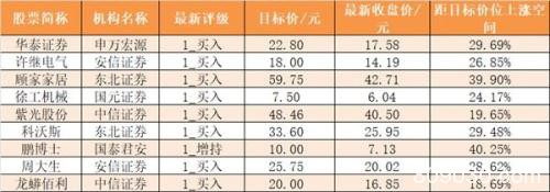 主力资金净流出416亿元 龙虎榜机构抢筹12股