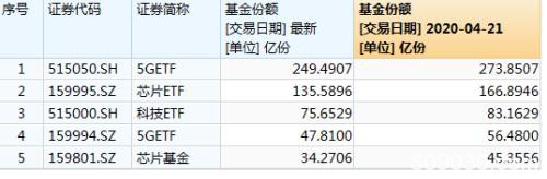 又见断供传闻？千亿龙头被砸懵：股价暴跌7%！刚刚，正式回应了！半导体集体重挫，这些却创新高