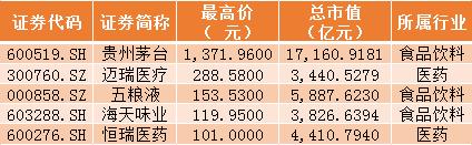 又见断供传闻？千亿龙头被砸懵：股价暴跌7%！刚刚，正式回应了！半导体集体重挫，这些却创新高