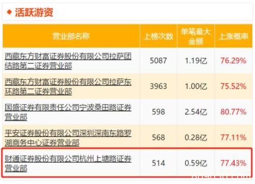 首板收割机 挂单跌停核按钮