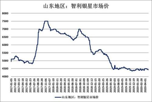 淡季来临 供需双弱 浆价承压