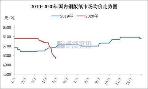 淡季来临 供需双弱 浆价承压