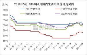 淡季来临 供需双弱 浆价承压