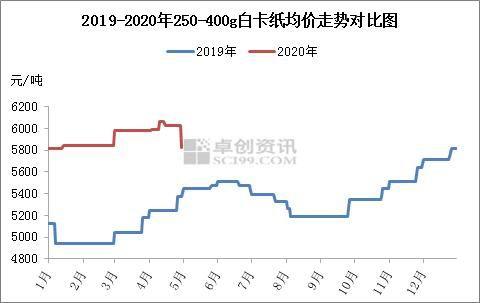 淡季来临 供需双弱 浆价承压