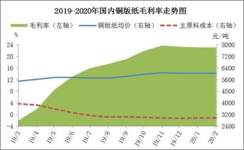 淡季来临 供需双弱 浆价承压