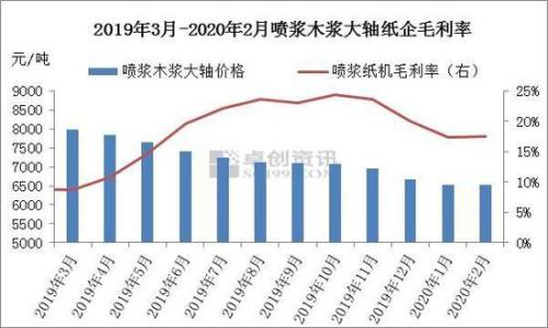 淡季来临 供需双弱 浆价承压