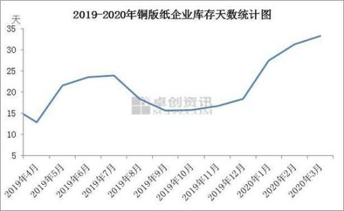 淡季来临 供需双弱 浆价承压