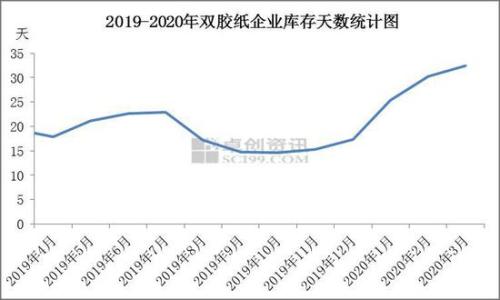 淡季来临 供需双弱 浆价承压