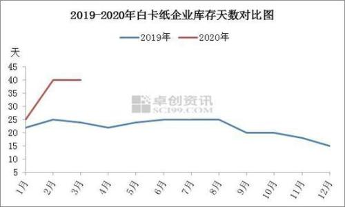 淡季来临 供需双弱 浆价承压