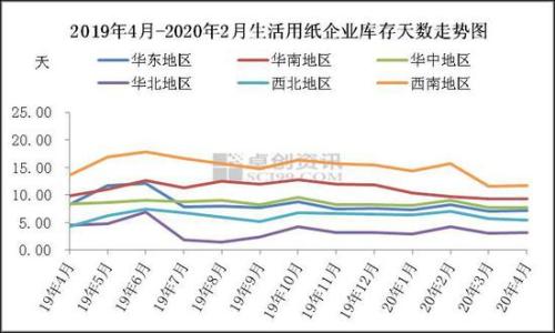 淡季来临 供需双弱 浆价承压