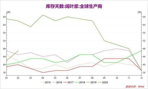 淡季来临 供需双弱 浆价承压