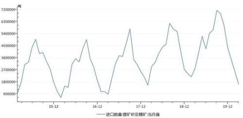 供求局面料改观 镍价短期上涨后压力增加