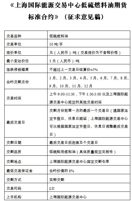 又来一批好消息！新湖期货启动上市辅导 这些期货、期权合约公开征求意见