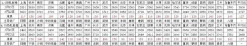 周一钢市早知道：周末钢坯高位回落 下周钢价这样走