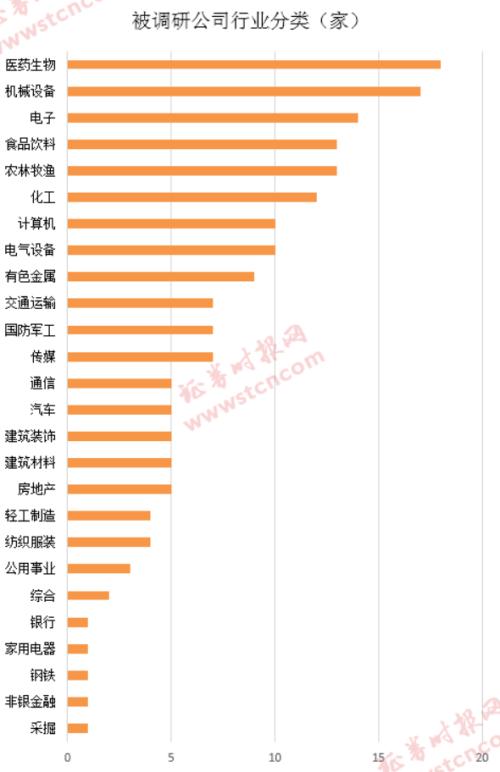 一周机构去哪儿？易方达基金、千合资本等调研了这些个股