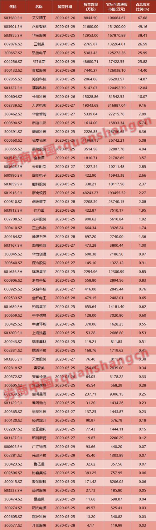 周末影响一周市场的10大消息(新股+点评)