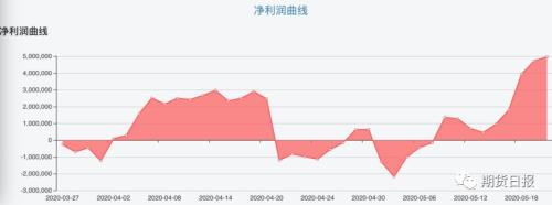 贵金属、原油、镍你方唱罢我登场 谁才是市场主线？