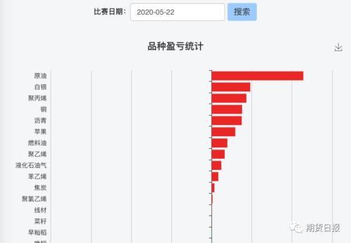 贵金属、原油、镍你方唱罢我登场 谁才是市场主线？