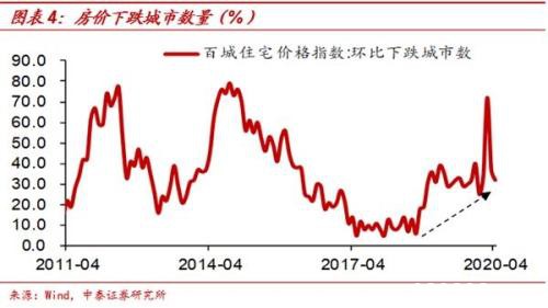 中泰证券梁中华：利率债和黄金类资产牛市或远未结束