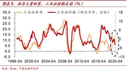 中泰证券梁中华：利率债和黄金类资产牛市或远未结束