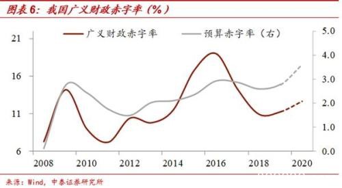 中泰证券梁中华：利率债和黄金类资产牛市或远未结束