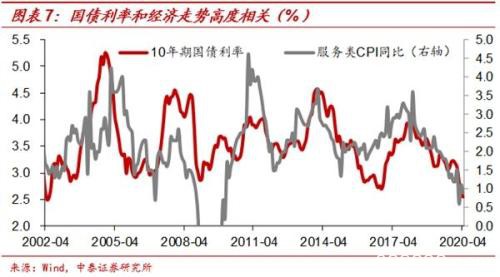 中泰证券梁中华：利率债和黄金类资产牛市或远未结束