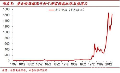 中泰证券梁中华：利率债和黄金类资产牛市或远未结束