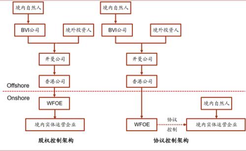 中金公司:哪些上市红筹可能回归A股？